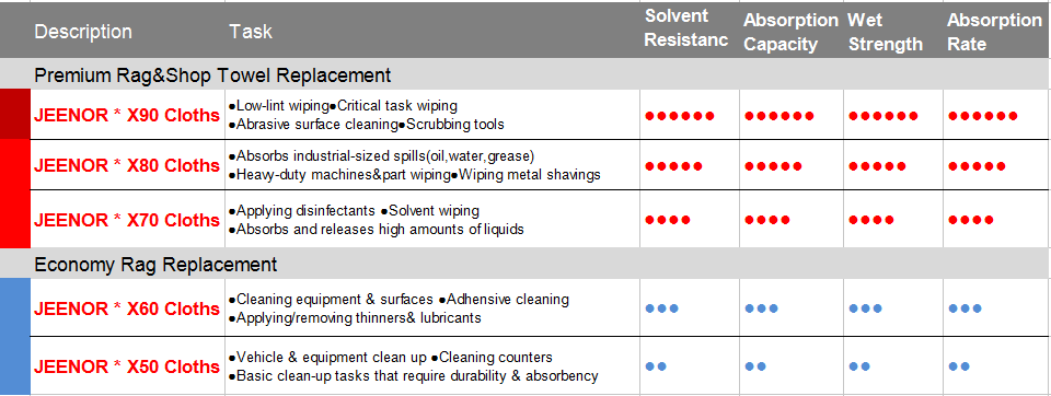 product-1-1 X-Cloth Description
